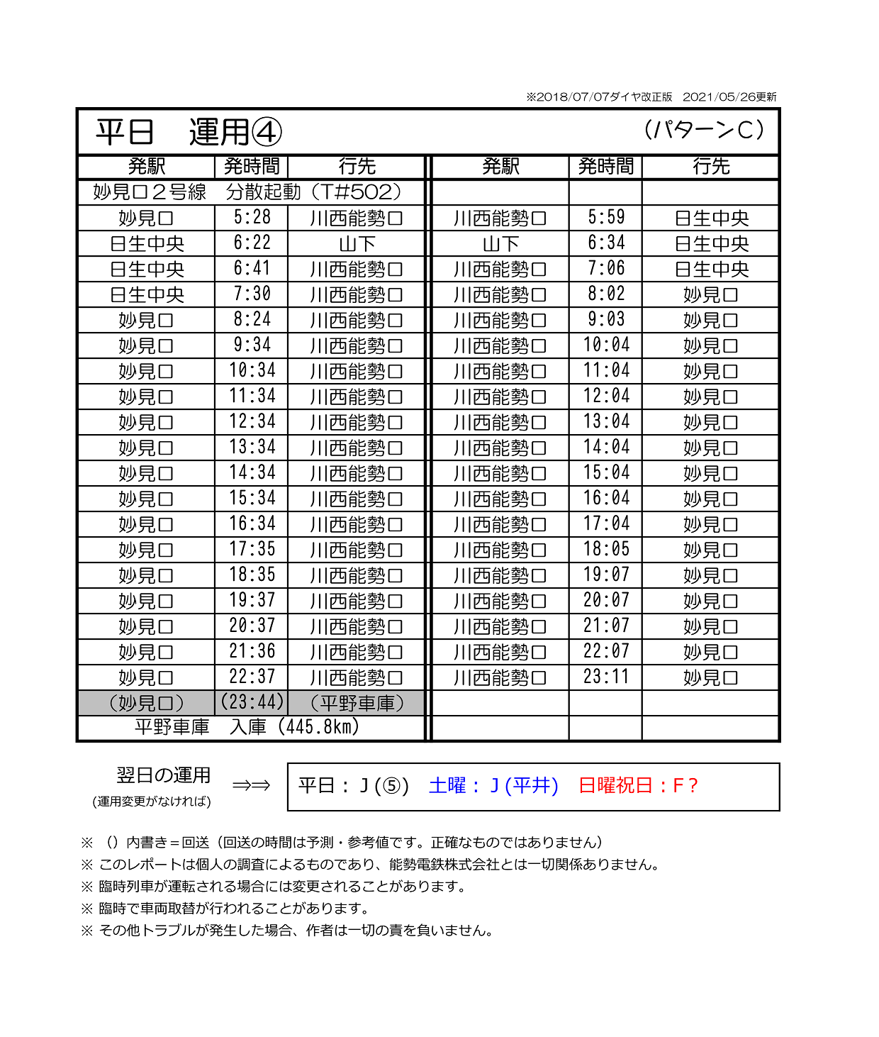 能勢電運用 18年7月7日改正版 Nose Knits